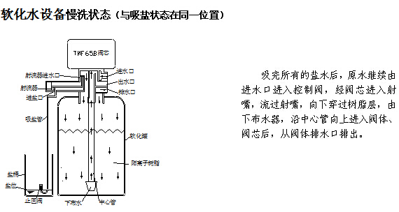四川超純水機(jī) 四川超純水機(jī)